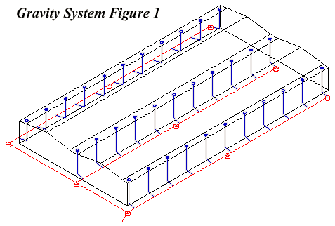 Gravity System