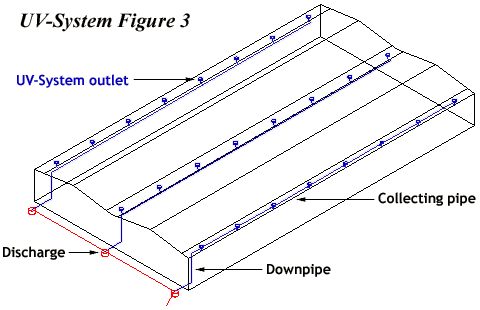 UV-System